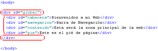 Aspecto del Html con el div global.