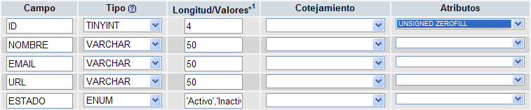 atributos de campos en una base de datos mysql