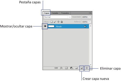 Las herramientas del Photoshop, Ventana Capas