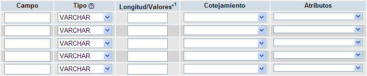 crear una tabla de usuarios con phpmyqdmin y mysql