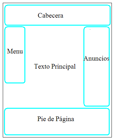 estructura tipica de una página web hasta ahora.