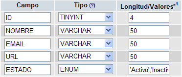 tabla de ejemplo de base de datos