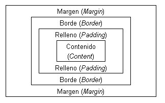 ejemplo del curso de html css y capas div