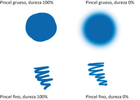 Tamaño y dureza del pincel