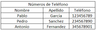 Ejemplo de tabla con celdas horizontales combinadas