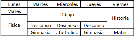 Ejemplo de tabla de datos para página web
