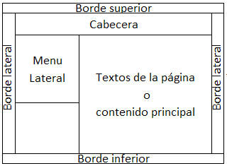 Ejemplo de tabla de datos para página web