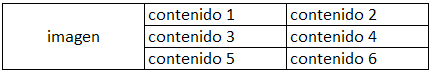 tabla de tres filas y tres columnas con celdas verticales combinadas