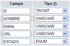 tipos de datos en mysql y php