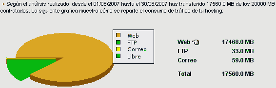 ejemplo de tasa de transferencia consumida