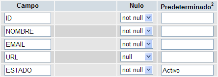 valor predeterminado de un campo en una base de datos mysql